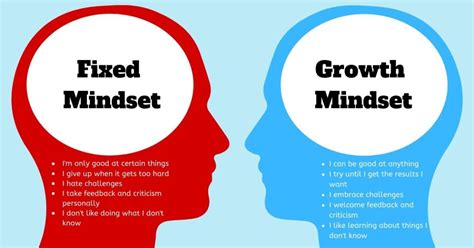 dating growth mindset